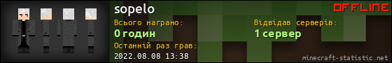 Юзербар 560x90 для sopelo