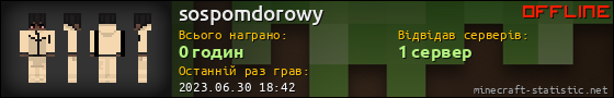 Юзербар 560x90 для sospomdorowy