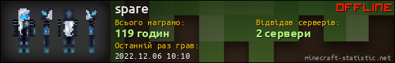 Юзербар 560x90 для spare