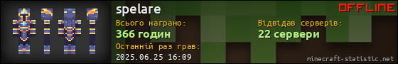 Юзербар 560x90 для spelare