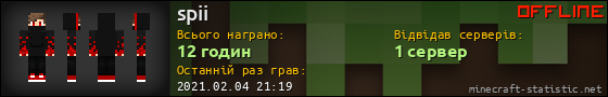 Юзербар 560x90 для spii