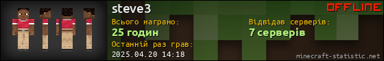 Юзербар 560x90 для steve3