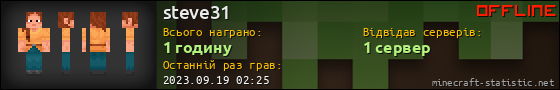 Юзербар 560x90 для steve31