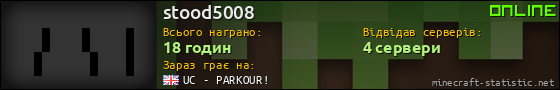Юзербар 560x90 для stood5008