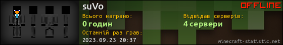 Юзербар 560x90 для suVo