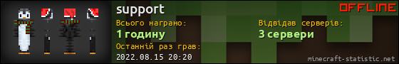 Юзербар 560x90 для support
