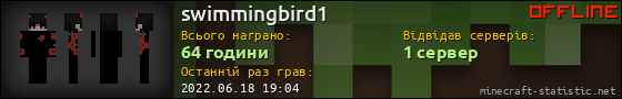 Юзербар 560x90 для swimmingbird1