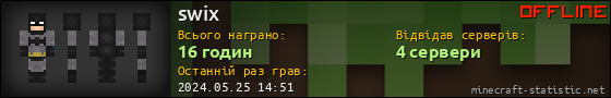 Юзербар 560x90 для swix