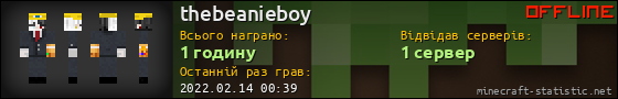 Юзербар 560x90 для thebeanieboy