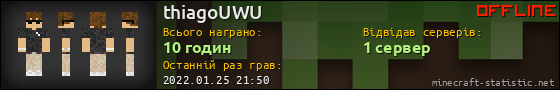 Юзербар 560x90 для thiagoUWU