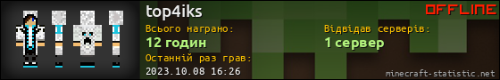 Юзербар 560x90 для top4iks