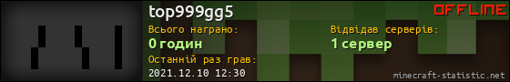 Юзербар 560x90 для top999gg5