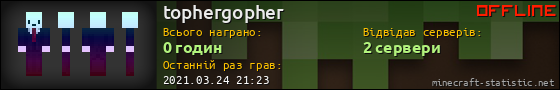 Юзербар 560x90 для tophergopher