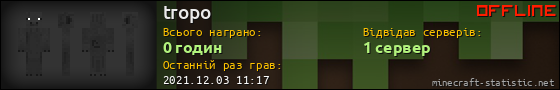 Юзербар 560x90 для tropo