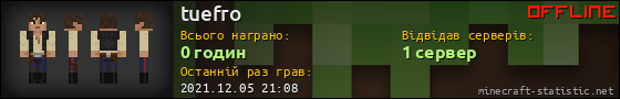 Юзербар 560x90 для tuefro