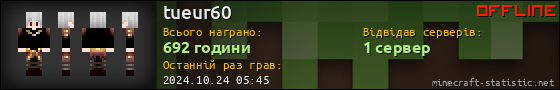 Юзербар 560x90 для tueur60