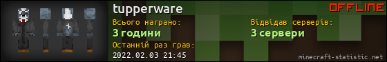Юзербар 560x90 для tupperware