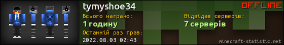 Юзербар 560x90 для tymyshoe34