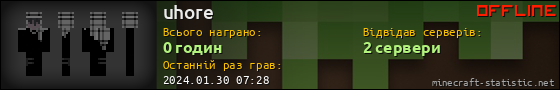 Юзербар 560x90 для uhore