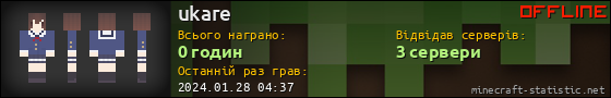 Юзербар 560x90 для ukare