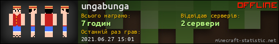 Юзербар 560x90 для ungabunga