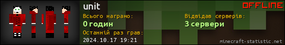 Юзербар 560x90 для unit