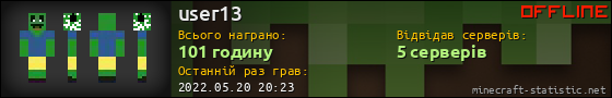 Юзербар 560x90 для user13