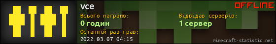 Юзербар 560x90 для vce