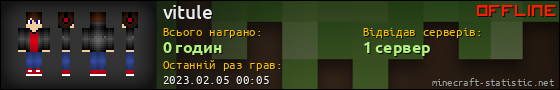 Юзербар 560x90 для vitule