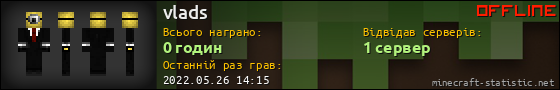 Юзербар 560x90 для vlads