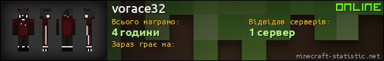 Юзербар 560x90 для vorace32