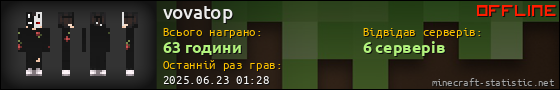 Юзербар 560x90 для vovatop