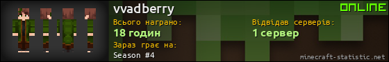Юзербар 560x90 для vvadberry