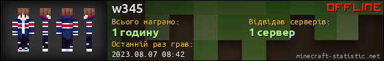 Юзербар 560x90 для w345