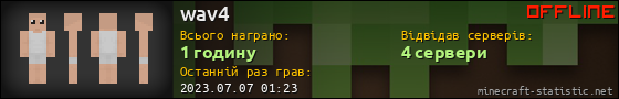 Юзербар 560x90 для wav4