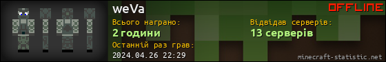 Юзербар 560x90 для weVa
