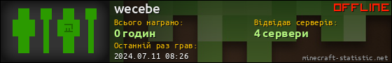 Юзербар 560x90 для wecebe
