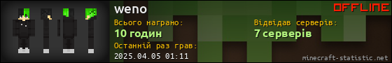 Юзербар 560x90 для weno