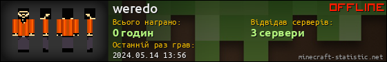 Юзербар 560x90 для weredo