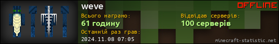 Юзербар 560x90 для weve
