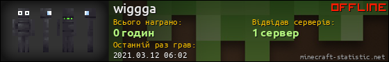 Юзербар 560x90 для wiggga