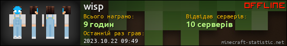 Юзербар 560x90 для wisp