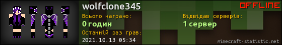 Юзербар 560x90 для wolfclone345