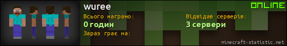 Юзербар 560x90 для wuree