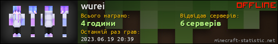 Юзербар 560x90 для wurei