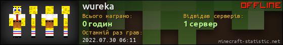 Юзербар 560x90 для wureka