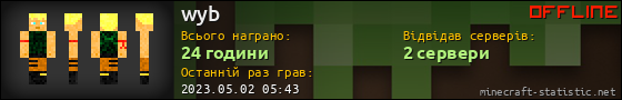 Юзербар 560x90 для wyb