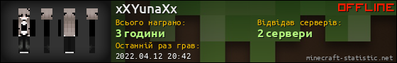 Юзербар 560x90 для xXYunaXx