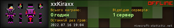 Юзербар 560x90 для xxKiraxx