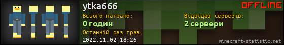 Юзербар 560x90 для ytka666